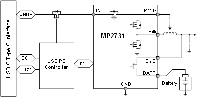 USB Type-C & USB Power Delivery ICs