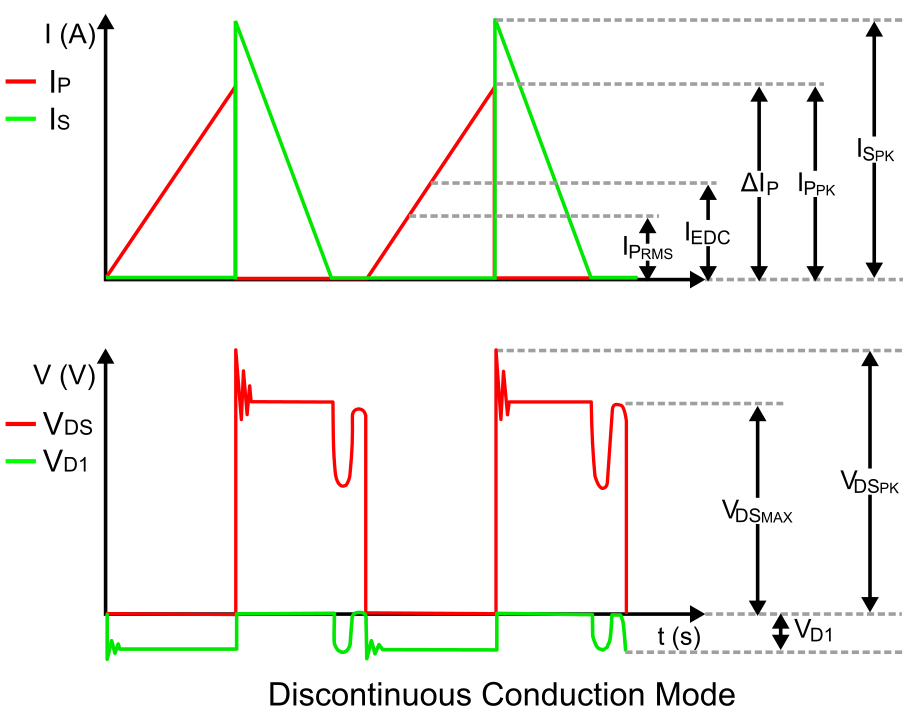 cuk converter waveforms