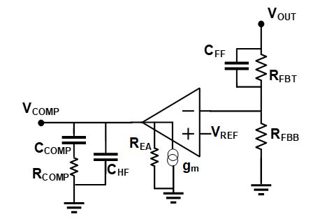 Figure 5: Adding a Feed-Forward Capacitor to the Compensation Network to Improve Transient Response