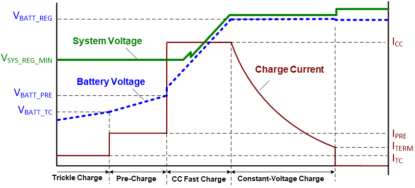 CC-Li-Batt Lithium Battery Car Charger