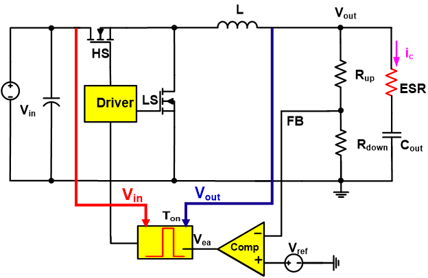 Presents the block diagram of the COT DC-DC Buck Converter which is