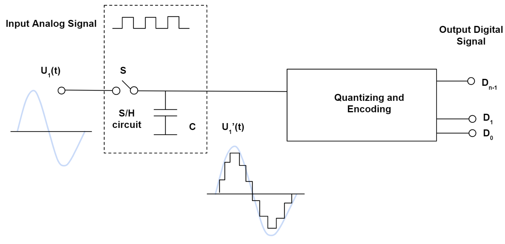 Analog Vs Digital Signals Uses Advantages And Disadvantages Article Mps 6983