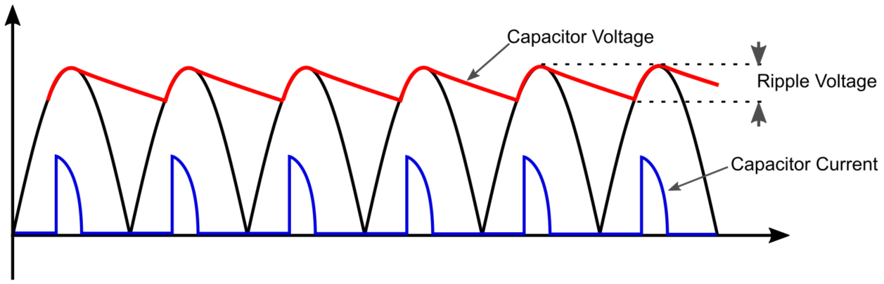 Linear Power Supply vs. Switching Power Supply: Advantages and Disadvantages