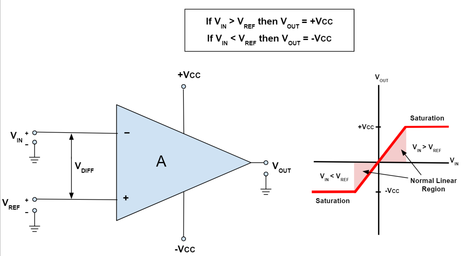 Figure 7: Voltage Comparator