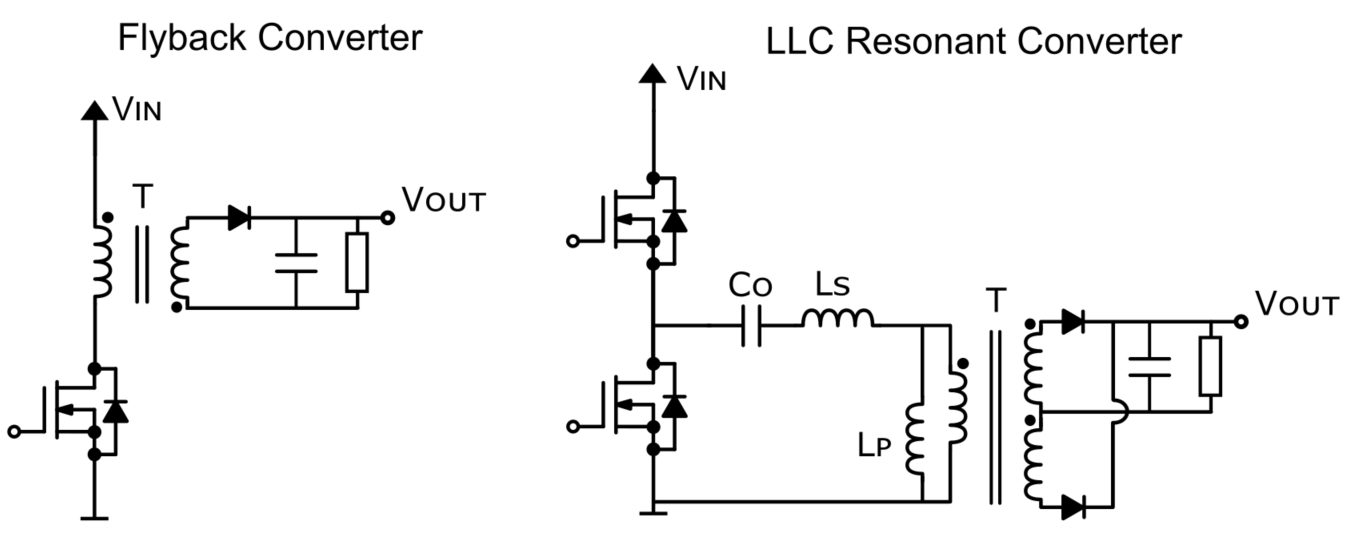 AC-DC Converters - Disassembling a Linear Power Supply - Technical