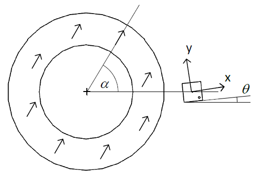図4 不完全なセンサの向き: $\theta$はセンサの垂直軸周りの回転角度です