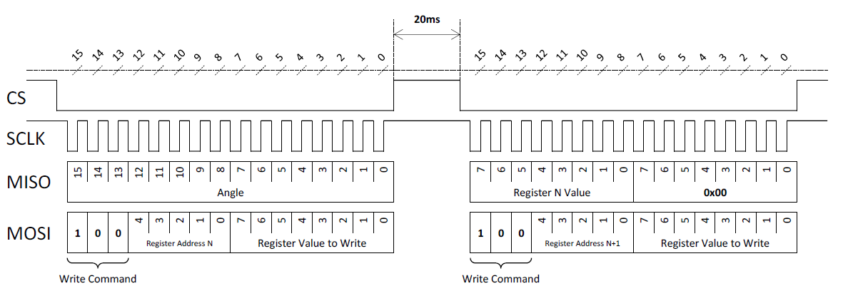 图9：SPI Contenated Write命令