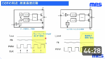 高速負荷応答COT (コンスタントオンタイム) 制御とMPSの新しいヒステリシス制御トポロジーZDP (Zero Delay PWM)