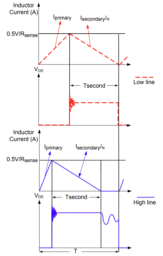 AN043 Flyback Converter Using Variable OffTime Controller HFC0300