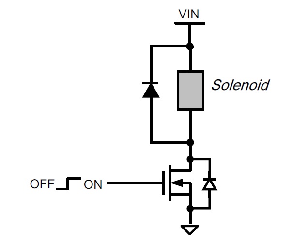 图3:简单的电磁驱动器