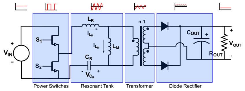 簡略化したLLCコンバータ回路図