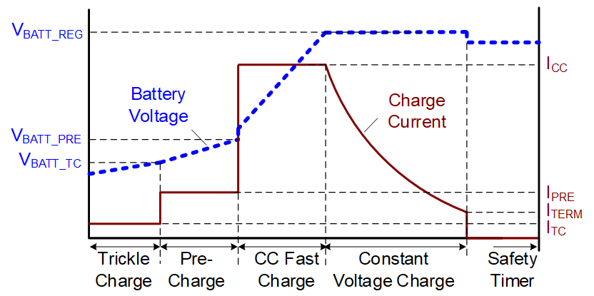 USB Type-C Charging Connectors: Design, Optimization, and Interoperability, Article