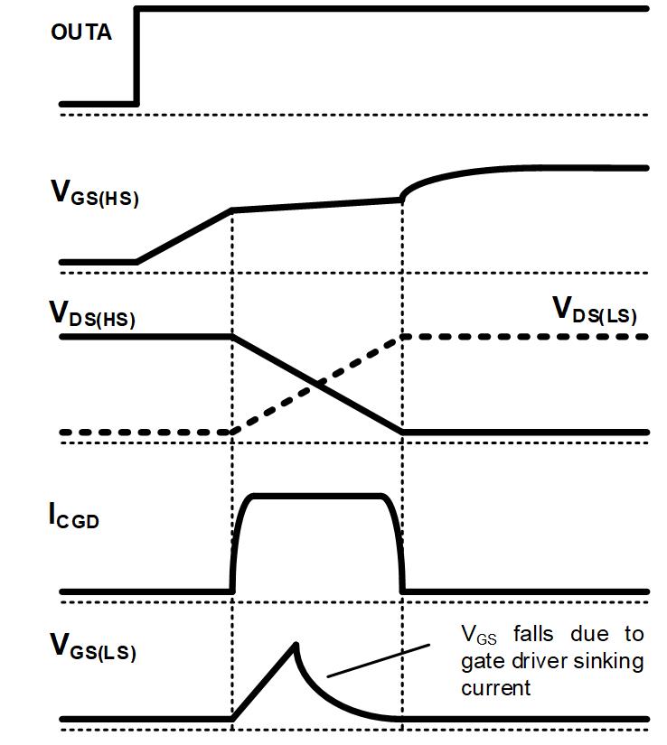 Figure 3: Current and Voltage Waveforms
