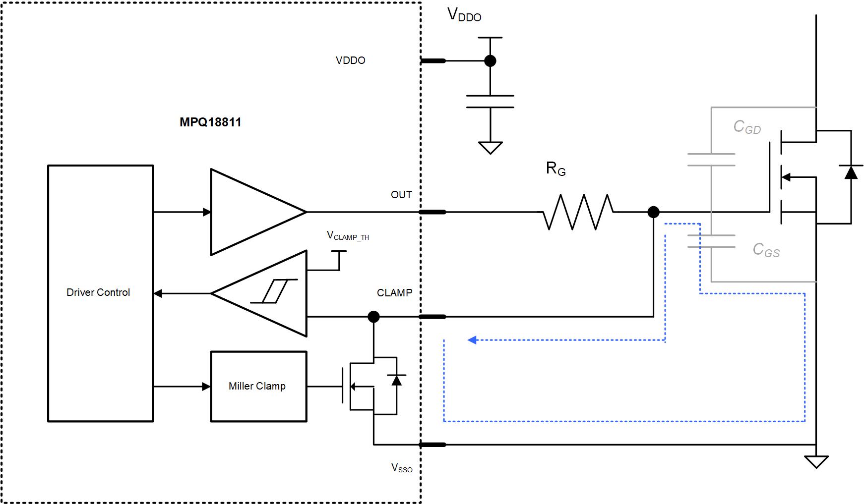 Figure 6: Active Miller Clamp Diagram in the MPQ18811 with Clamp Discharge Path
