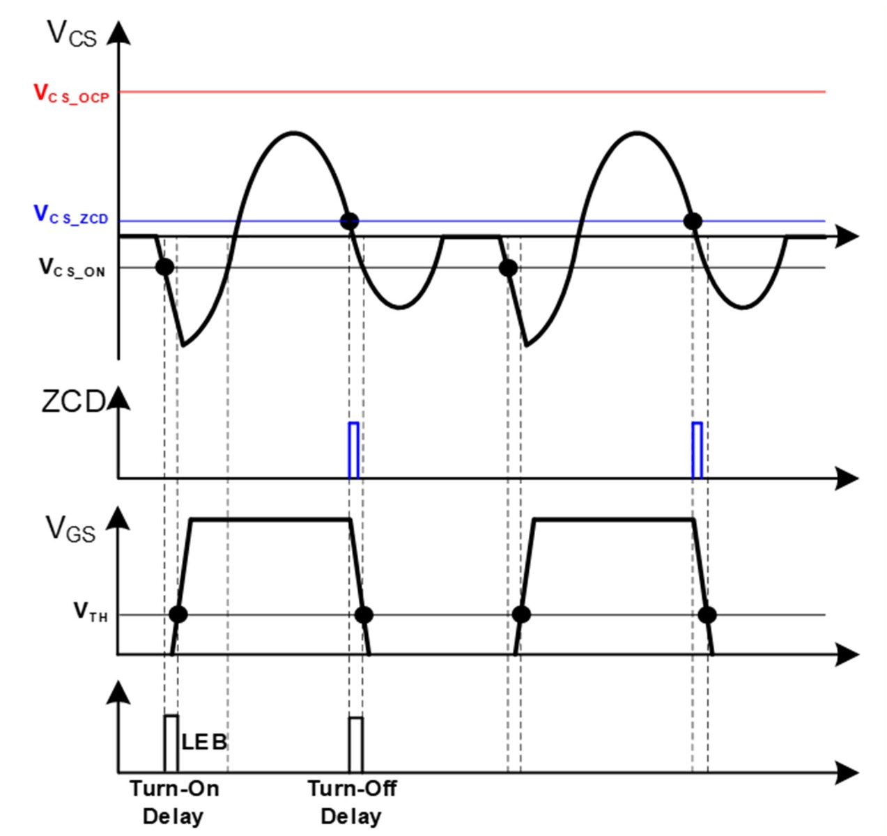 Figure 4: Operating Principles of the HF300
