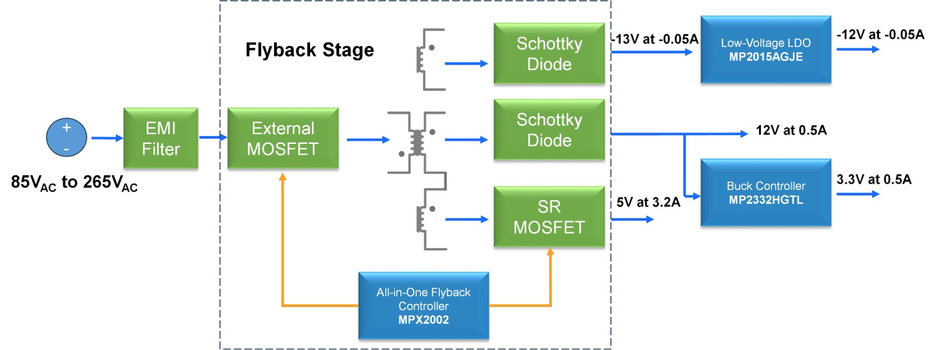 Figure 1 shows the block diagram of the complete four-output power supply.