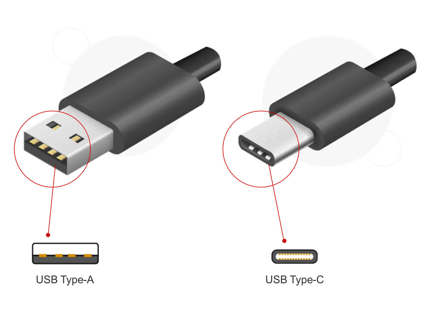 What is USB-C? How to select a most suitable USB Type-C charger?