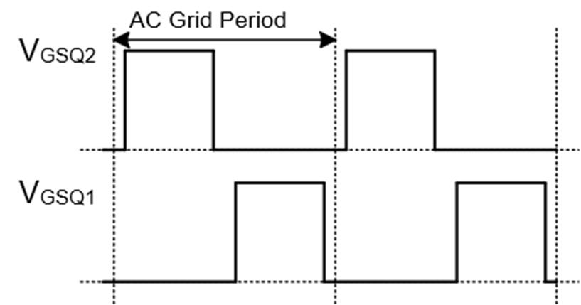 Figure 2: Gate-Source Waveforms of Both Transistors