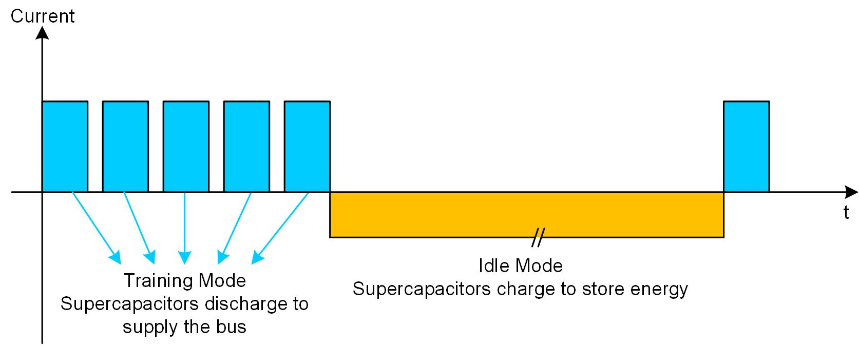 Figure 2: Power Flow of the Peak-Shaving Circuit