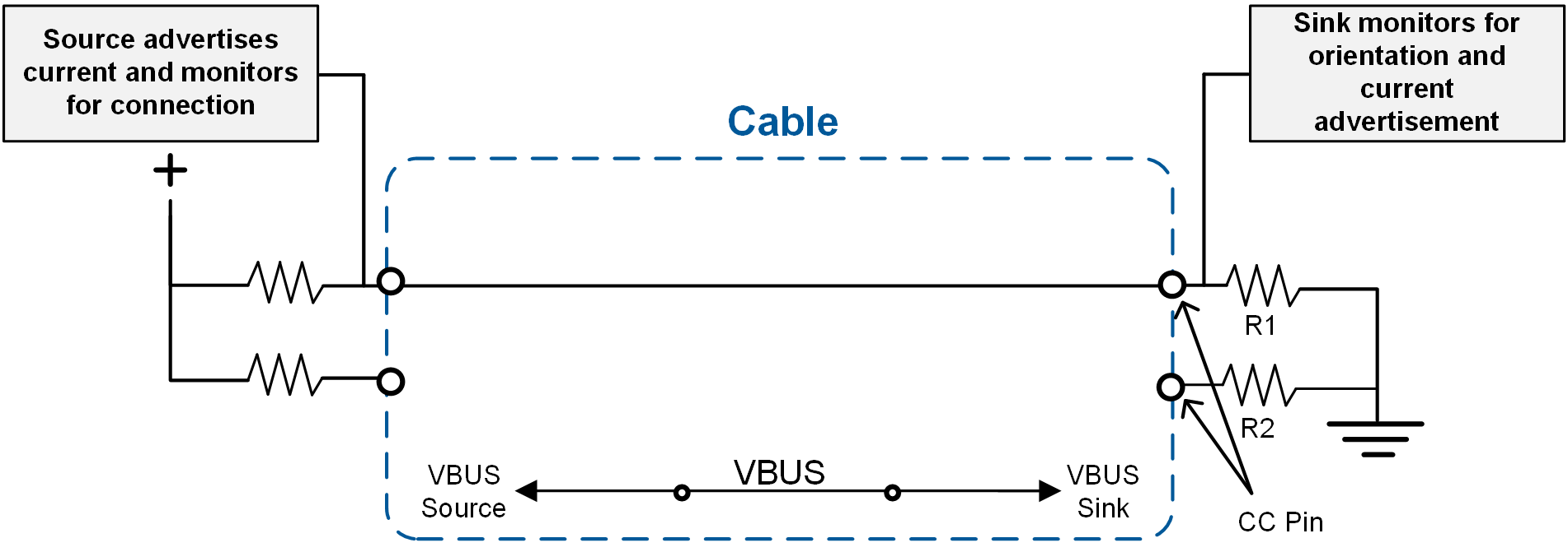 USB Type-C Charging Design, Optimization, and Interoperability Article | MPS