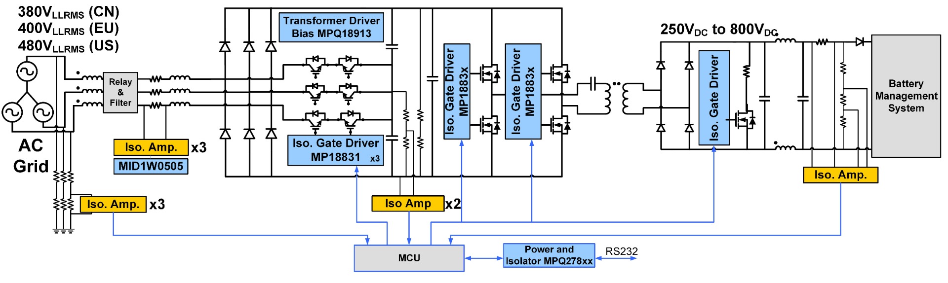 DC Fast Charging System Maximizing Power Density with an LLC