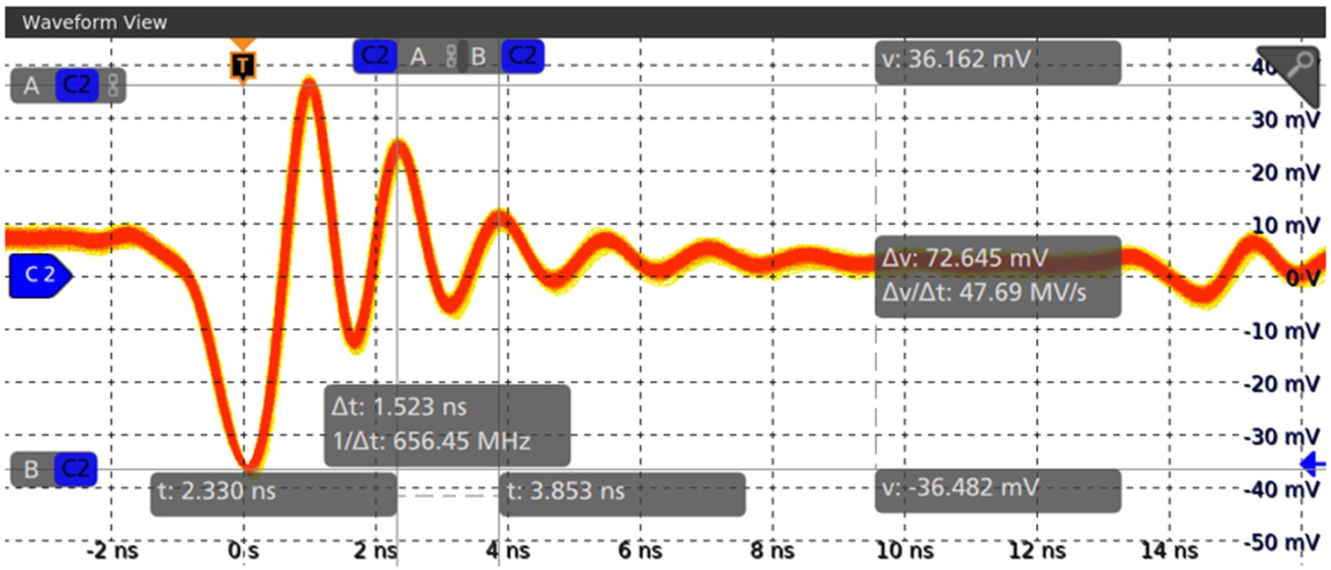 Figure 6: Power Rail Probe of the MPQ4324-AEC1’s 4.7µF Hot-Loop MLCC (C3)