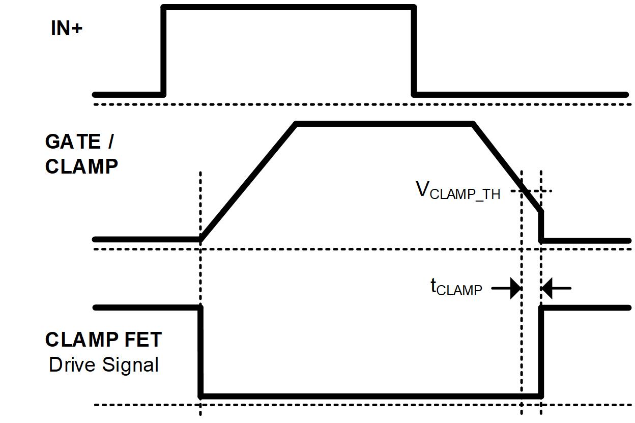 Figure 7: Operation Chronogram