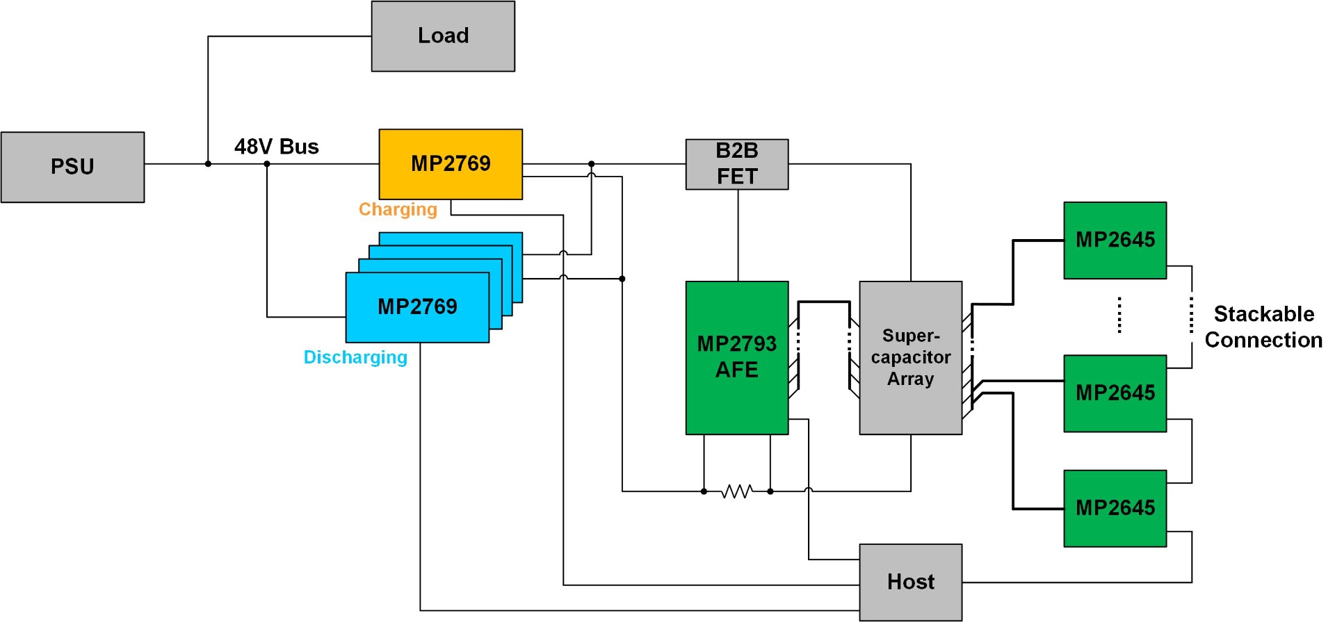 Figure 7 shows the proposed peak-shaving circuit using this active balancer