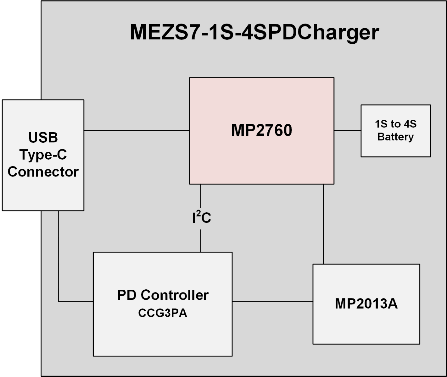 USB Type-C Charging Connectors: Design, Optimization, and Interoperability, Article