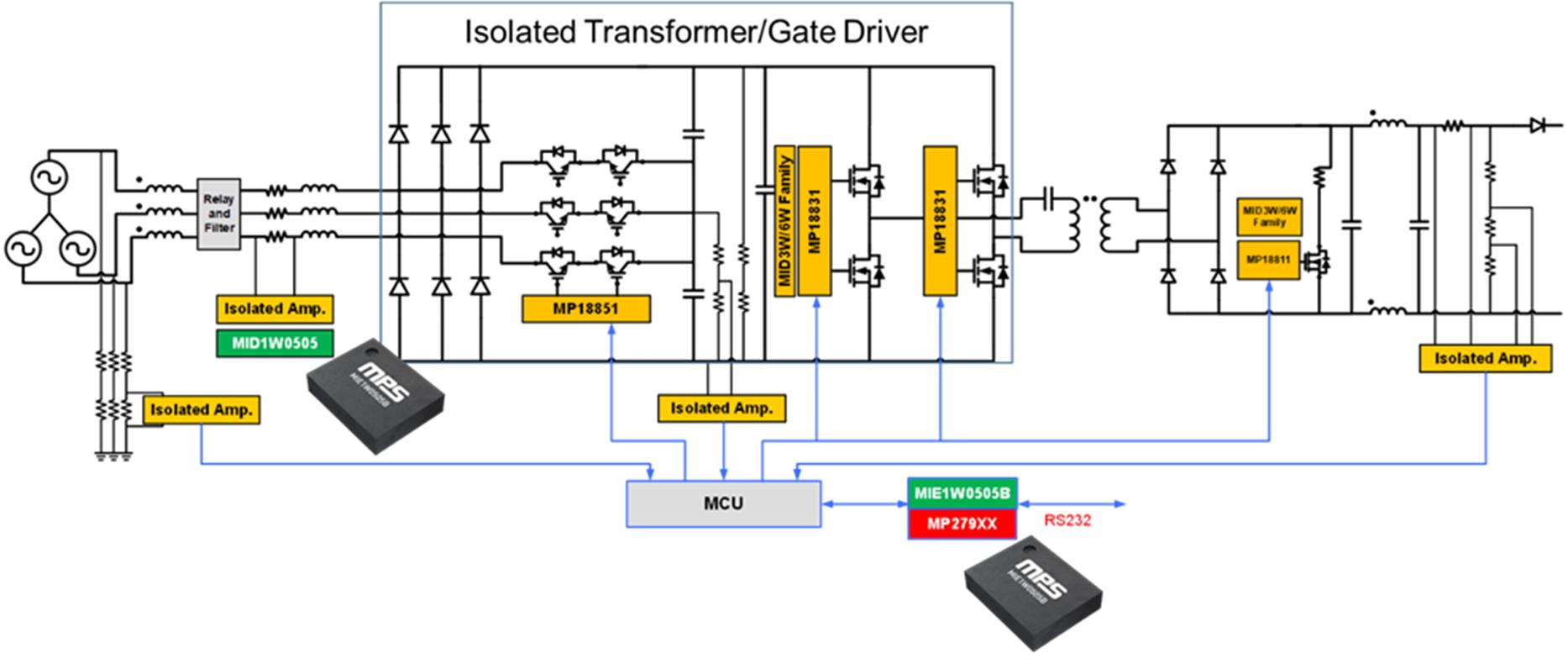 絶縁型電源モジュールを信号絶縁に適用する方法 | 寄稿文 | MPS