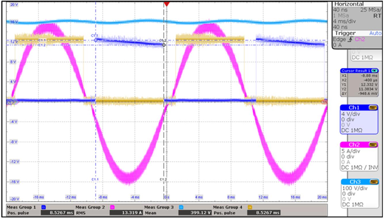 Figure 8: Waveforms with Three 4.7μF Capacitors