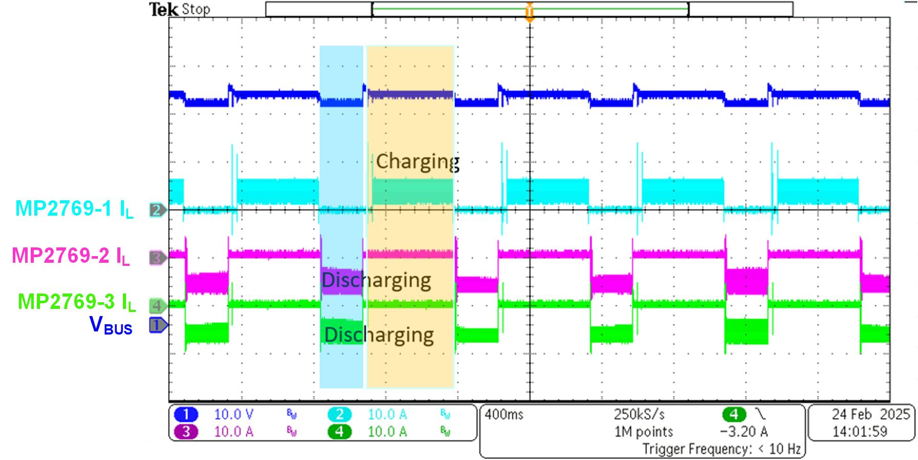 Figure 9: Peak-Shaving Circuit Charge and Discharge Transition