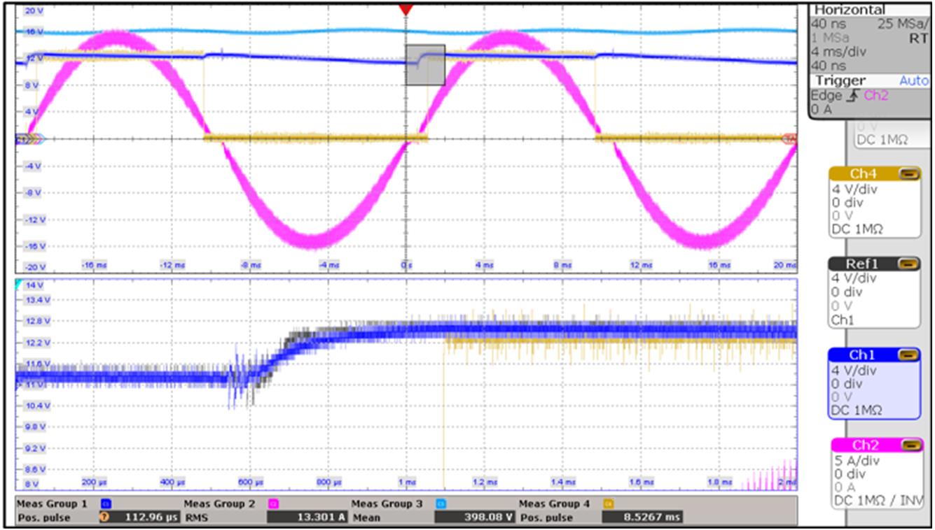 Figure 9: Waveforms when Adding a Resistor