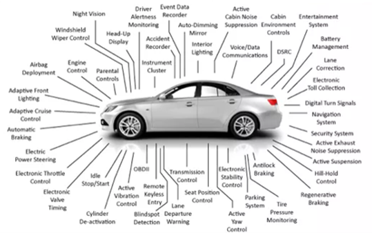 Automotive Brakes, Safety, and Control Systems