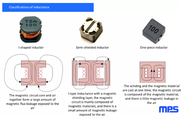 MPL-AL6060-100 | Low-Profile Molded Inductor 10µH | MPS