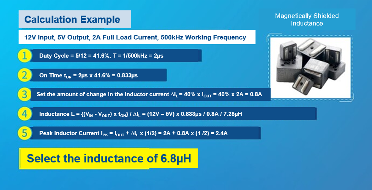 How to Calculate a Buck Converter's Inductance Article MPS