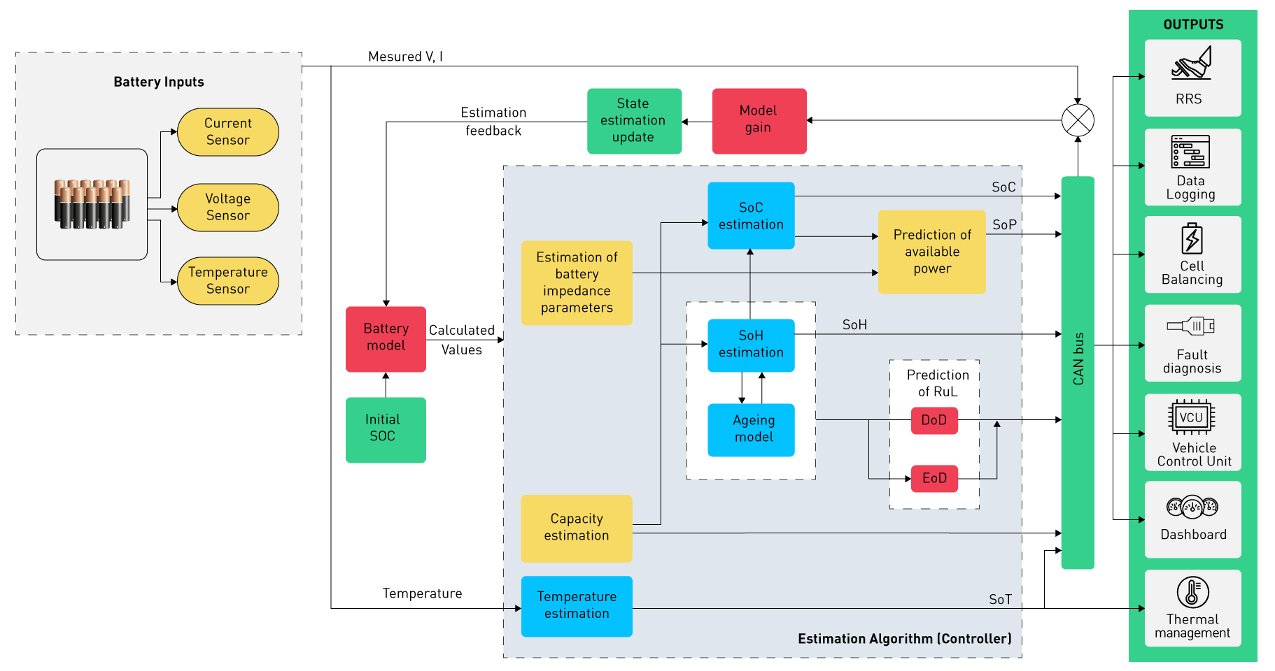 Current Sensor ICs in Battery Management Systems: A Deep Dive into ...