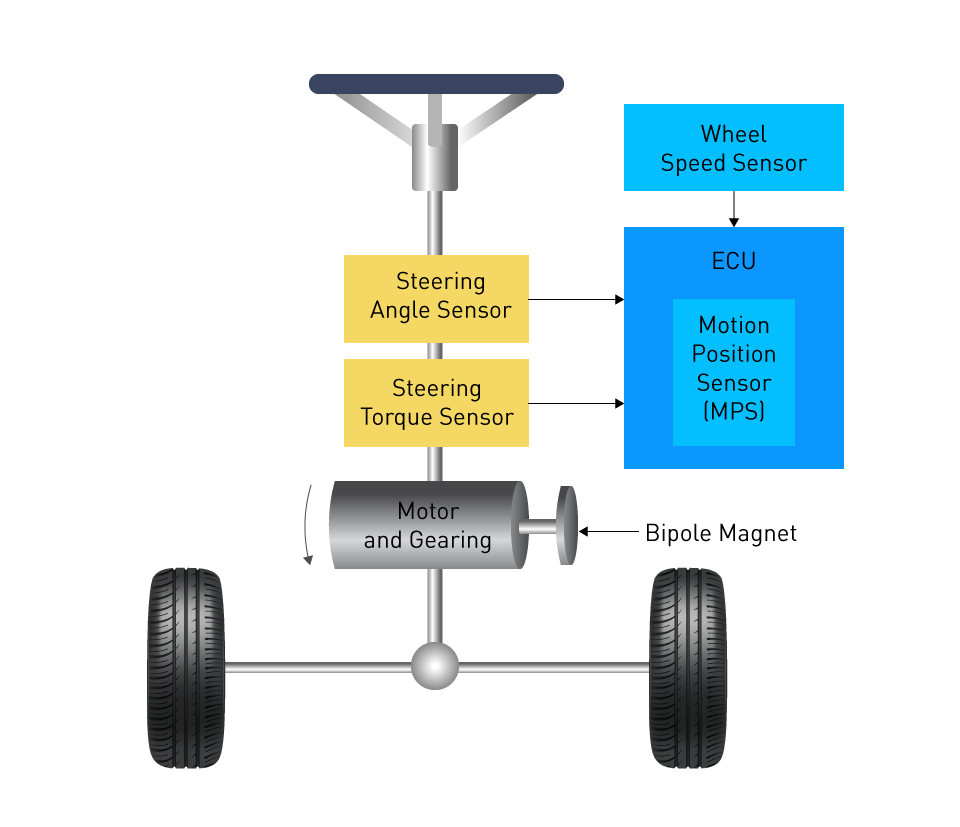 ステアリングシステム