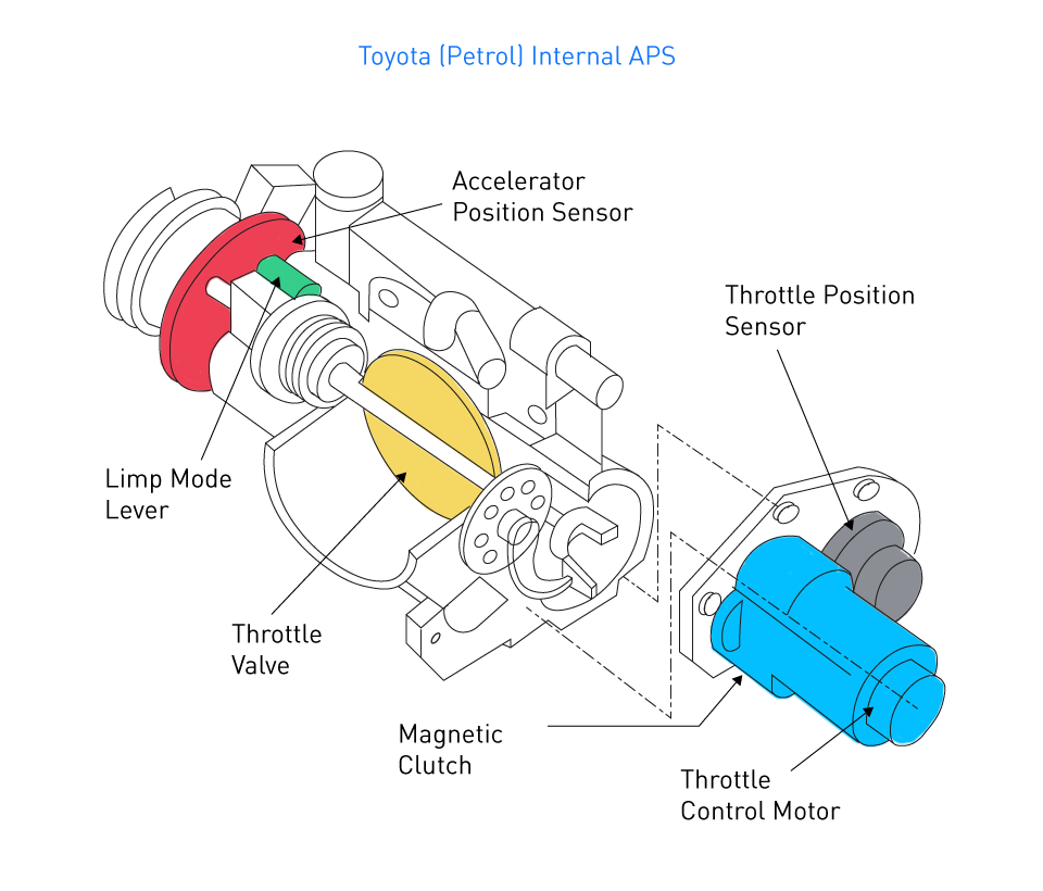スロットルシステム (トヨタ)