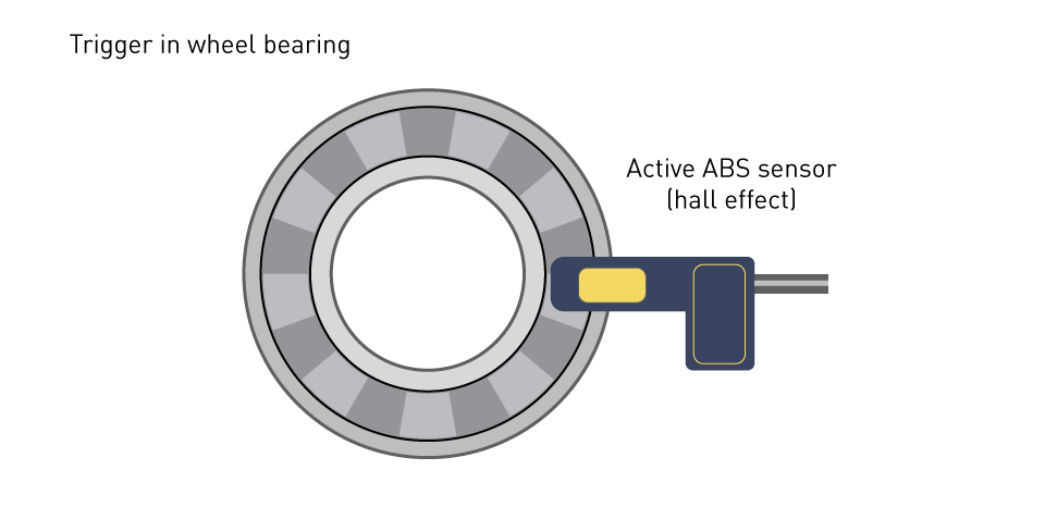 Harnessing Magnetic Position Sensors For The Future Of Automotive ...