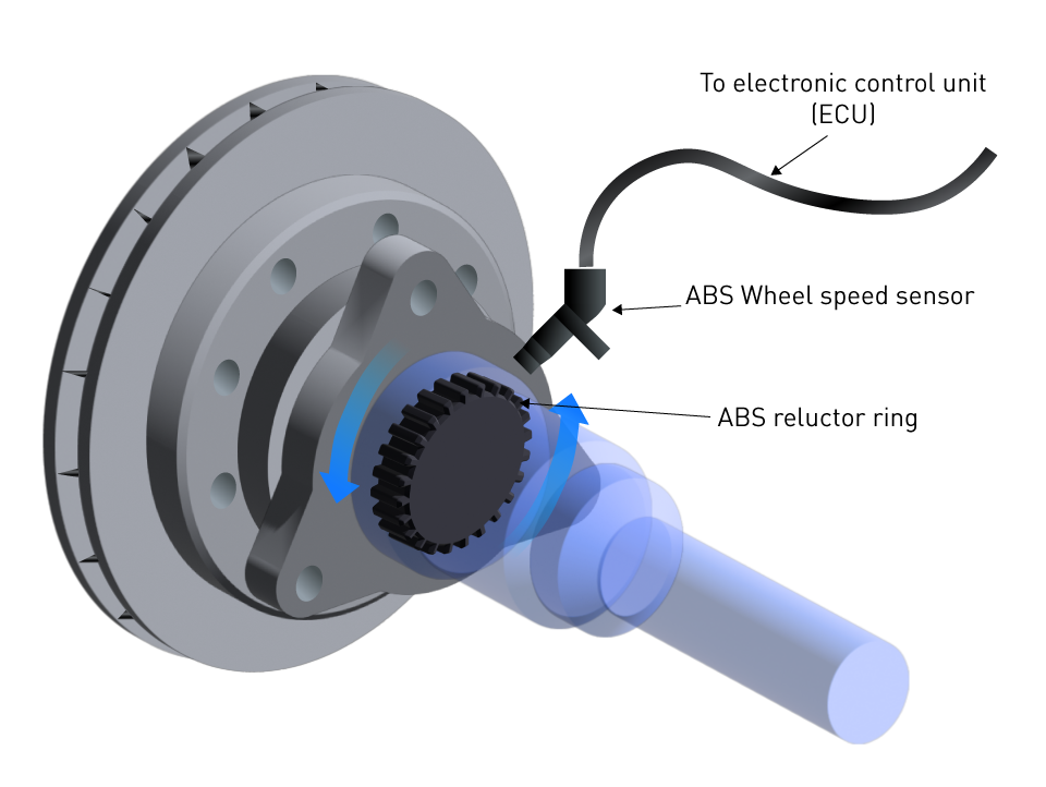 Harnessing Magnetic Position Sensors for the Future of Automotive ...