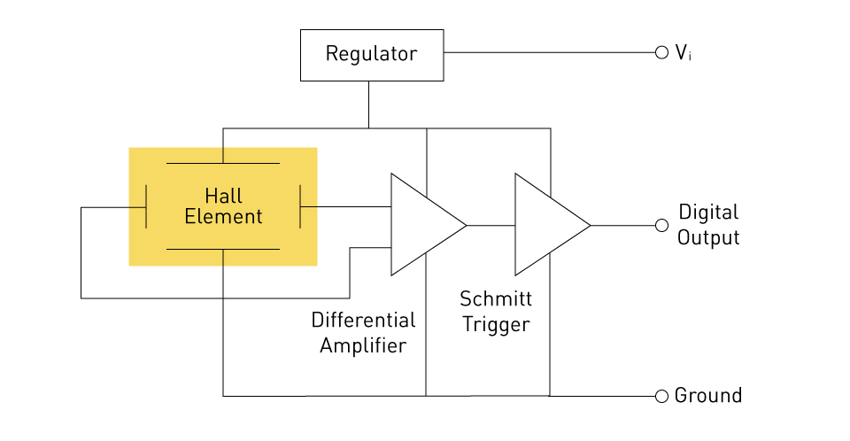 Hall Effect Sensors A Comprehensive Guide Article Mps 2995