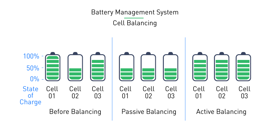 BMS and lithium battery balancing: What is it?