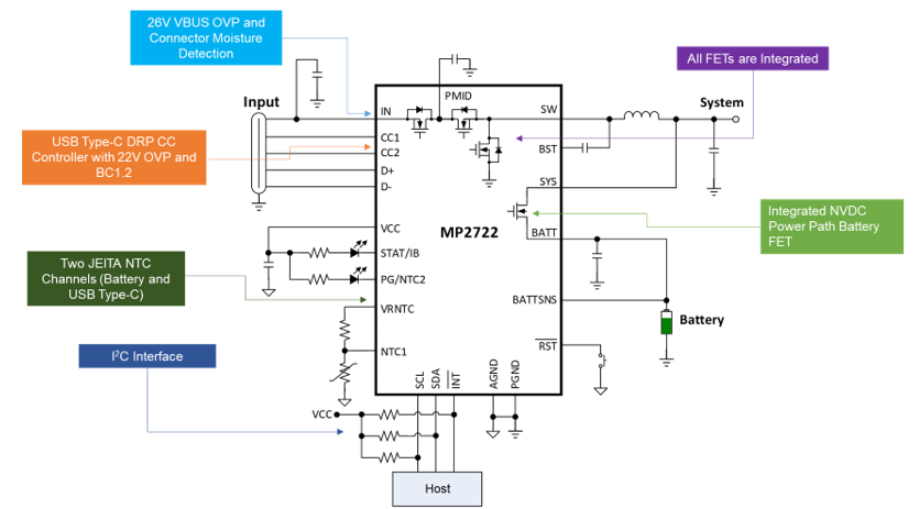 USB Type-C Charging Connectors: Design, Optimization, and Interoperability, Article