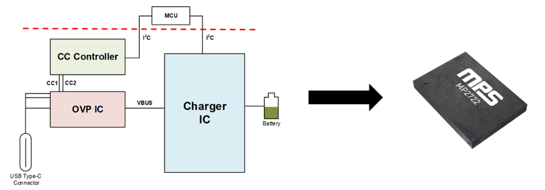 USB Type-C Charging Connectors: Design, Optimization, and Interoperability, Article