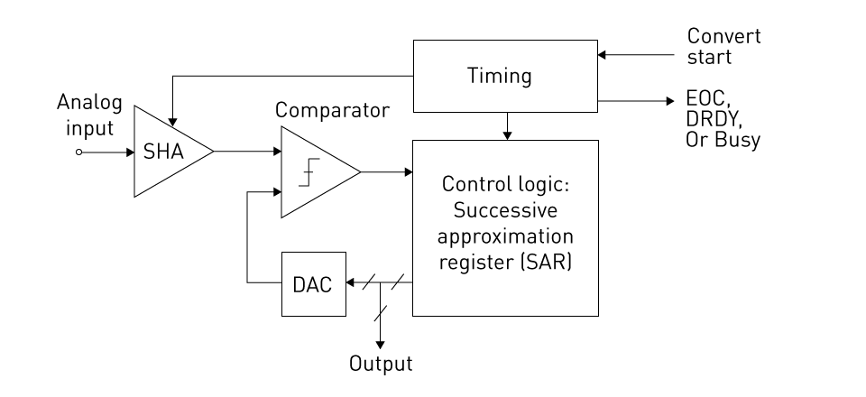 Selecting points for voltage glitching - Glitching - NewAE Forum