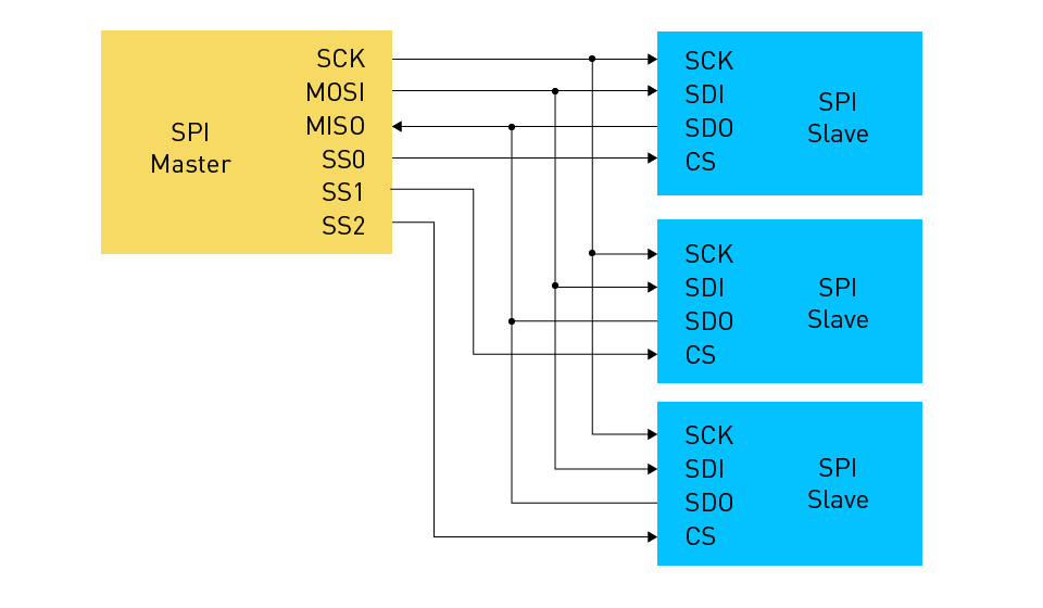 ADC Output Interfaces: Parallel, Serial, etc.