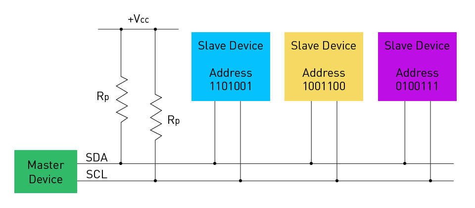 ADC Output Interfaces: Parallel, Serial, etc.