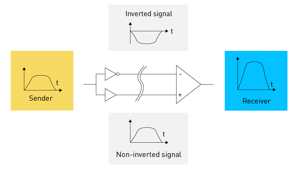 ADC Output Interfaces: Parallel, Serial, etc.