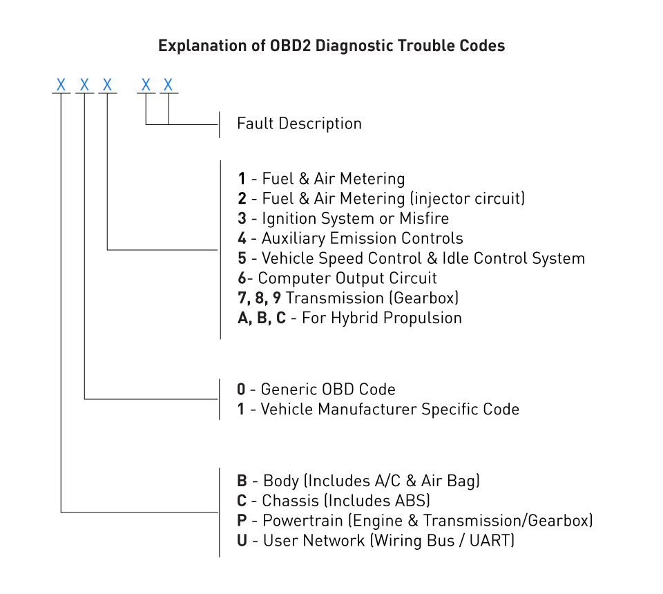 Evolution of Electronics in Automotive Systems